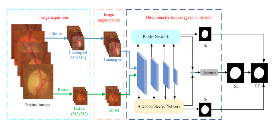 医学病理图像分析示例1